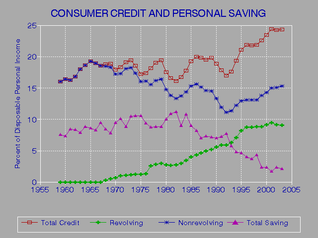 Credit Score Breakdowns